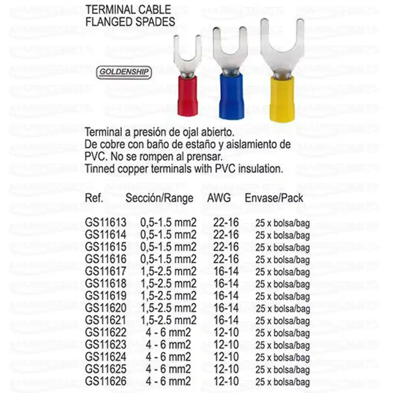 Populär VINYL-INSULATED SPADE TERMINAL RED (Pack 25)